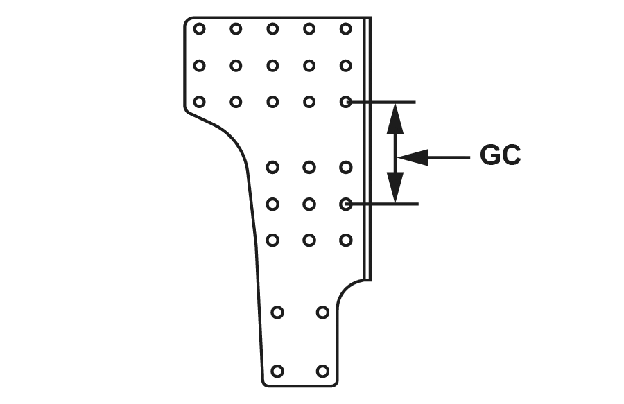 GC